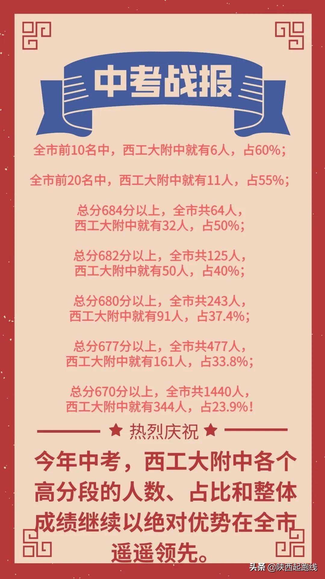 西安初中学校排名(西安十大烂中学)