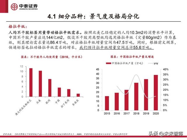 格拉辛纸的用途，格拉辛纸可降解吗（周期反转与个股成长共振）