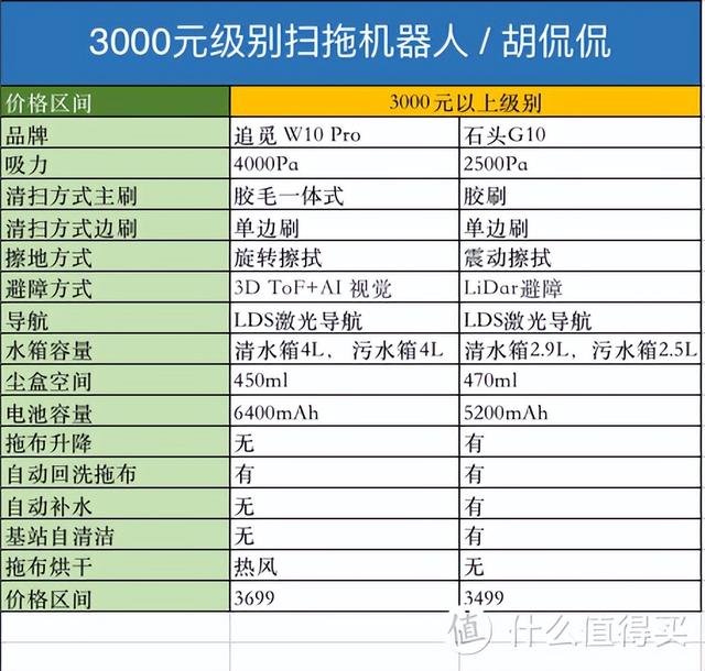 商用扫地机器人，12款产品5个价位段选购策略