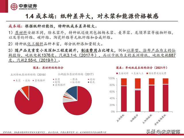 格拉辛纸的用途，格拉辛纸可降解吗（周期反转与个股成长共振）