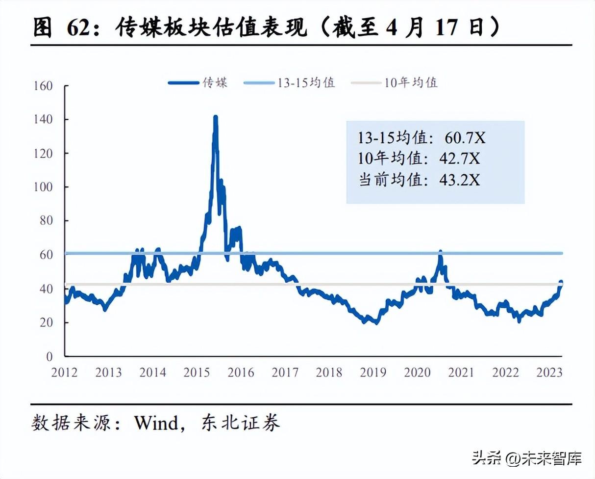 移动传媒广告（传媒行业专题报告）