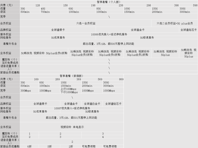 套餐外上网费什么意思，电信的移动业务国内上网费是什么（被运营商忽悠办了5G套餐后）