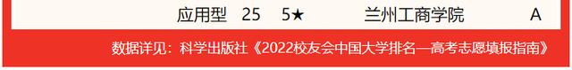 2021兰州工业学院排名，2021年最新大学排名（2022甘肃省大学专业排名发布）