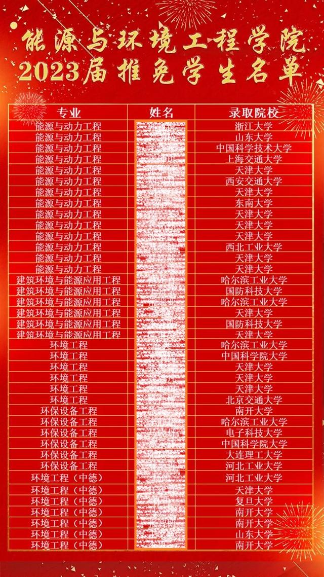 河北工业大学分数线，河北工业大学2021年考研复试分数线（河北工业大学PK985）