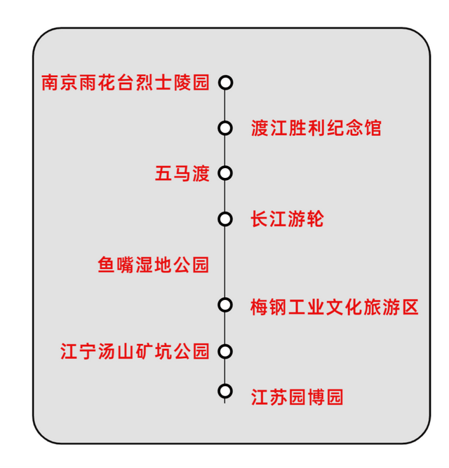南京鱼嘴湿地公园在哪，南京鱼嘴湿地公园在哪个地铁口出（红色旅游精品线路）