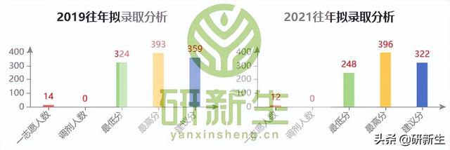 北京师范大学地址，北京师范大学的邮寄地址和邮编（北京师范大学招生情况、参考书目、分数线和录取数据）