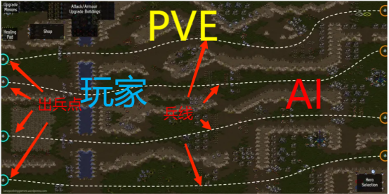 moba类游戏什么意思，MOBA游戏是什么意思（MOBA游戏基础第一篇——起源）