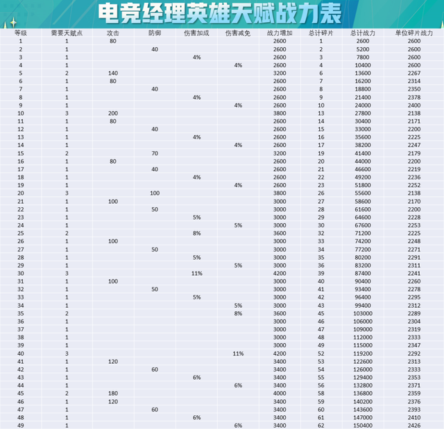 英雄联盟天赋加点攻略，lol德邦天赋加点（电竞经理最优英雄天赋加点）