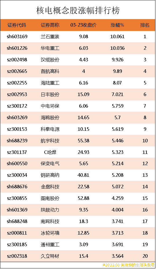 核电股票有哪些， 核电概念股一览（核电上市公司龙头股有哪些）