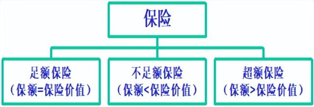 重置价值是什么意思，出险时的重置价值是什么意思（保险学知识点总结重点）