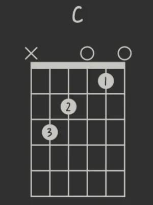 g和弦构成音的指法，和弦指法，入门必看