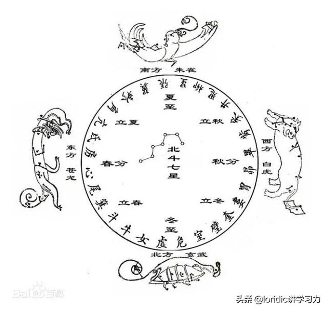 今天的天干地支什么，今日干支纪年（天干地支纪年法怎么计算）