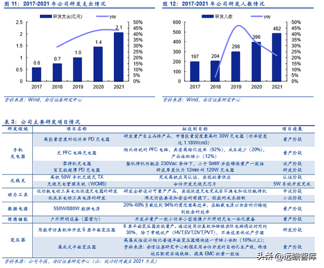 古瑞瓦特估值，古瑞瓦特股价（国内充储电龙头迎来第二春）