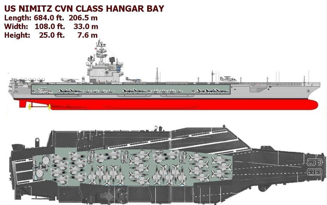 世界海军实力排名2022，世界空军实力排名2022（2022世界十大航母排名）