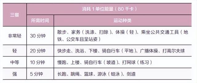 健身突然有一天没有力气，健身突然有一天没有力气怎么办（阳过以后没力气运动）