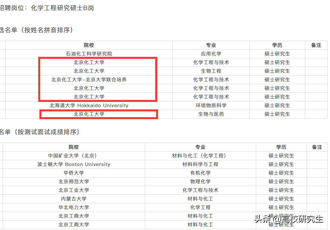 北京化工（中石化北化院招110人）