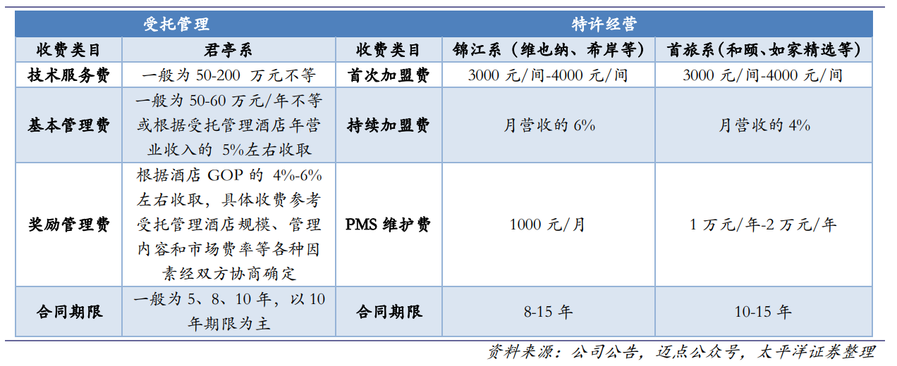 世贸君澜（收购君澜景澜）