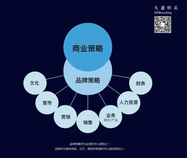 企业愿景范文简短，企业愿景怎么写（大品牌助力“品效合一”商业价值转化）