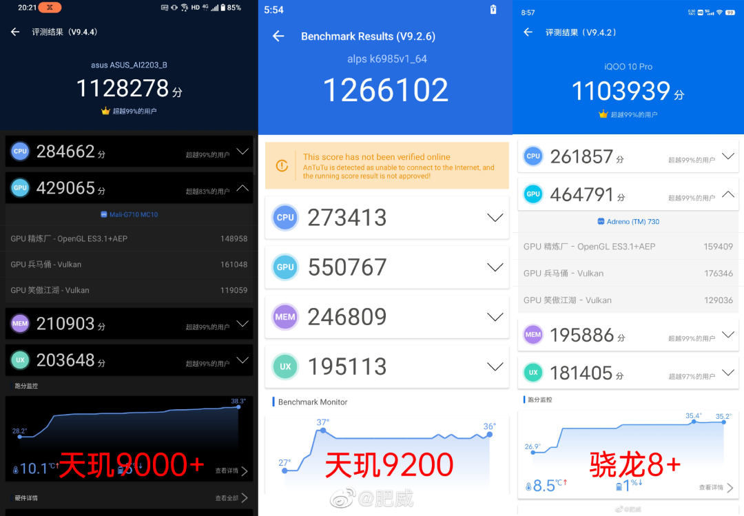 天玑9000跑分多少（联发科天玑9200跑分出炉）