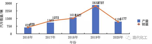 世界氢能发展方向，从五大产业看氢能发展趋势