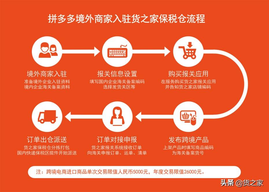 保税区发货是正品吗（保税仓一件代发有保障）