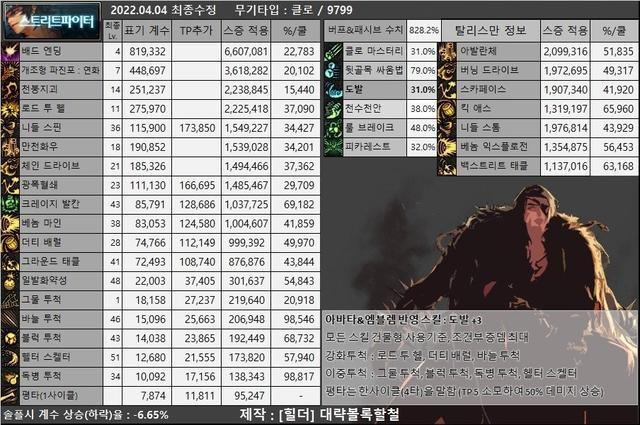 dnf散打穿什么甲，dnf散打技能（韩服110版本目前韩服男格斗装备流派以及CP选择）