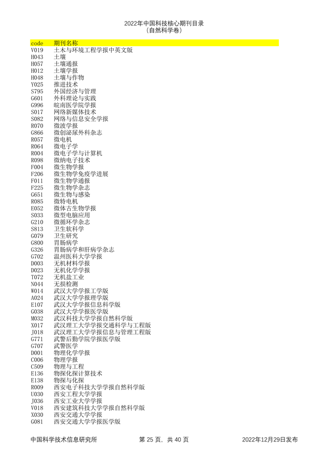 科技核心论文期刊排名，<统计源核心>期刊目录分享