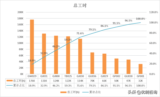 累计百分比怎么算，如何计算累计百分比（PQ分析法）