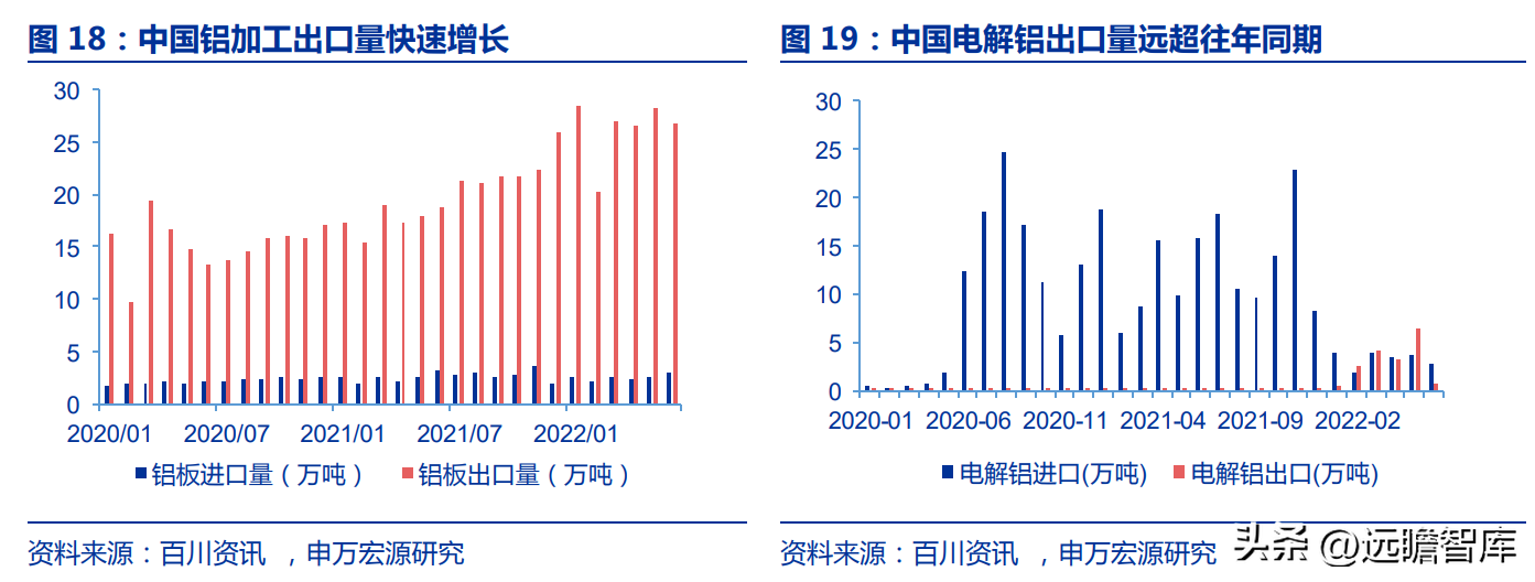 东阳光铝（国内电解铝龙头）