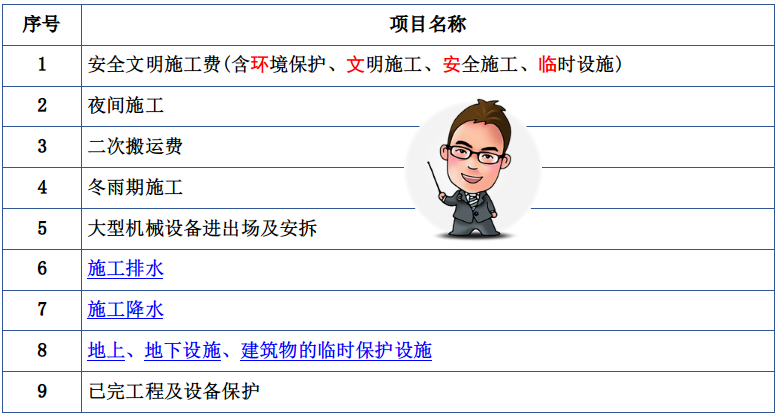 建筑工程司法解释一（2022一级建造师）