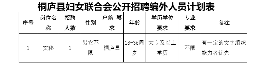 杭州 公司（杭州这10家单位招聘啦）