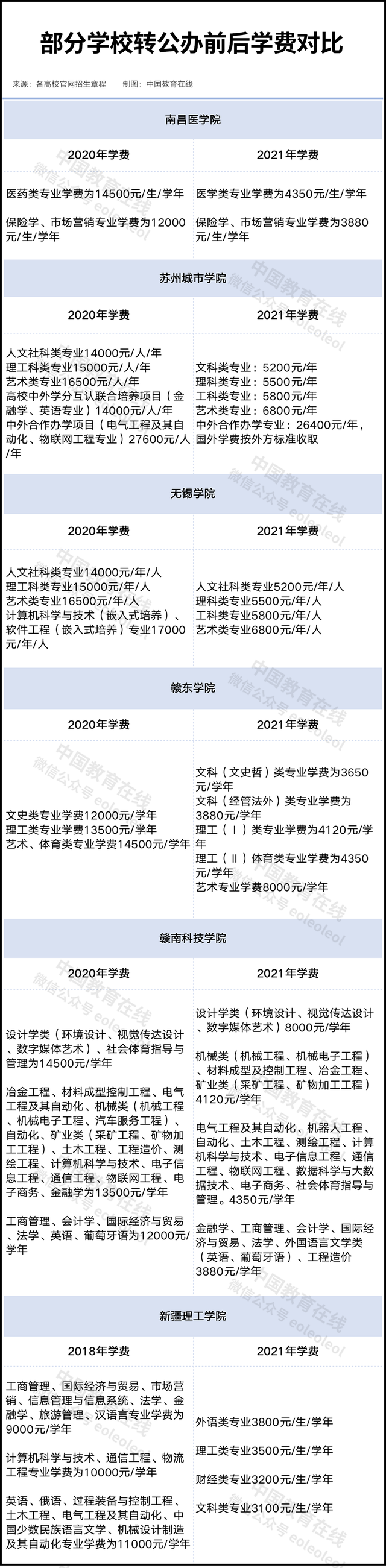 2022酒店管理专业主要学什么 开设课程有哪些，2022酒店管理专业主要学什么（大学越好，学费越低）