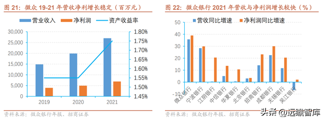 微众银行旗下有哪些贷款平台（详解微众银行：依托腾讯流量）