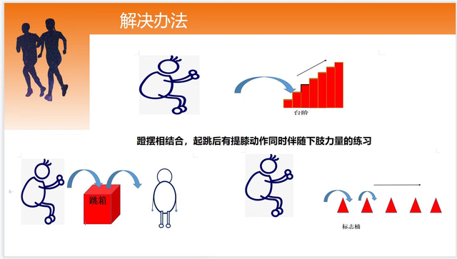 立定跳远实用技巧，立定跳远的技术动作和练习方法