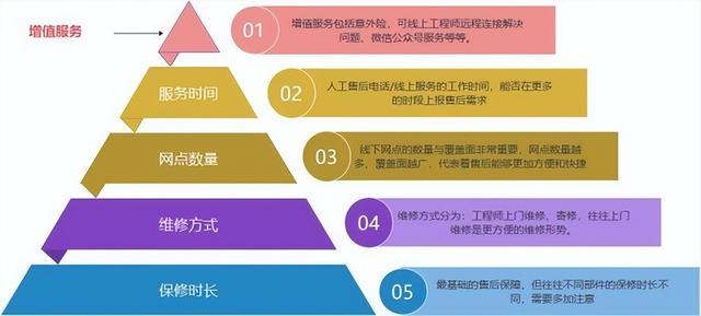 笔记本维修售后，笔记本电脑售后维修流程（以惠普战66为例）