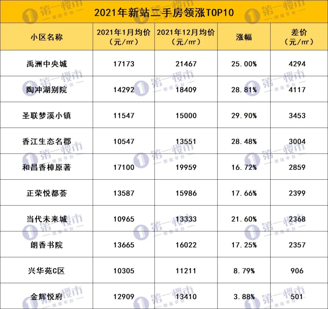 合肥市二手房(合肥北城二手房出售)