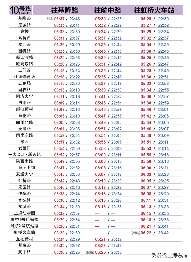 上海地铁早上几点开，上海地铁几点开始和结束（这份上海地铁全网首末班车时刻表收好）
