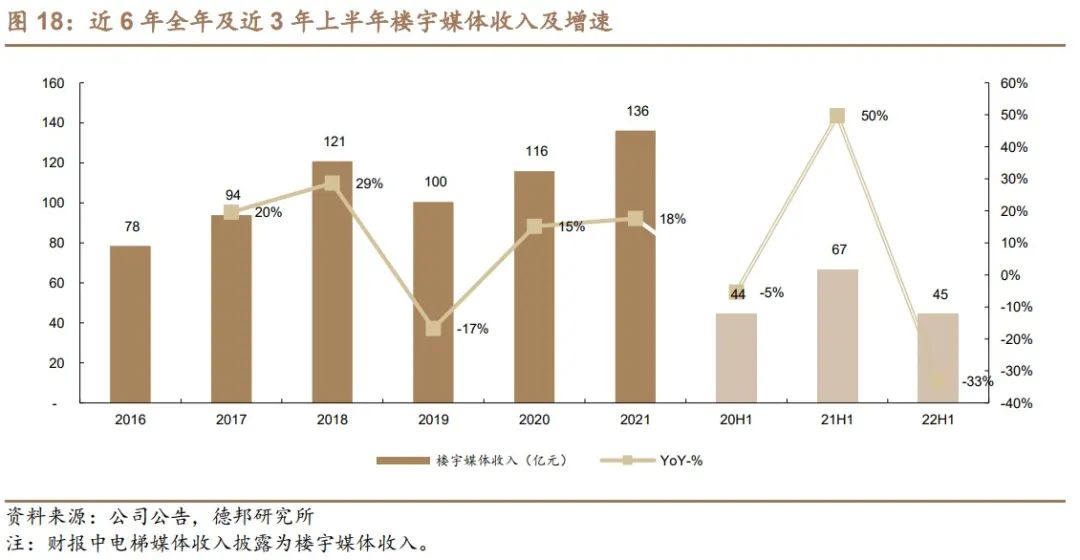 聚众传媒（电梯媒体市场的开创者和龙头）