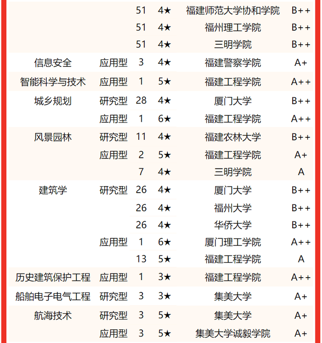 2021龙岩学院排名 全国排名第570名，2021龙岩学院排名（校友会2022福建省大学一流专业排名）