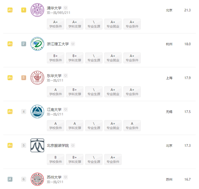 数字媒体艺术专业大学排行榜，2021年全国数字媒体艺术专业大学排名（2022全国院校排名）