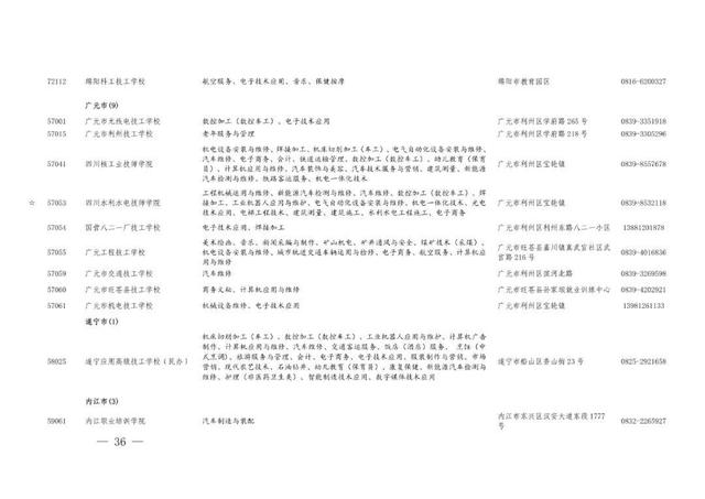职业高中有哪些学校，河南好的职业高中学校有哪些（职高、中专与技校傻傻分不清）