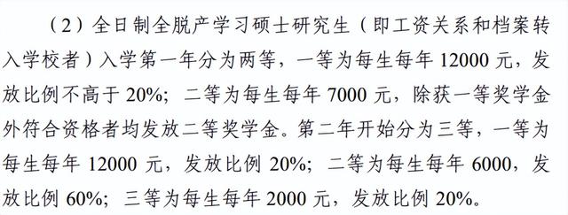 研究生入学奖学金，研究生奖学金大概有多少（研究生奖助学金最全解读）