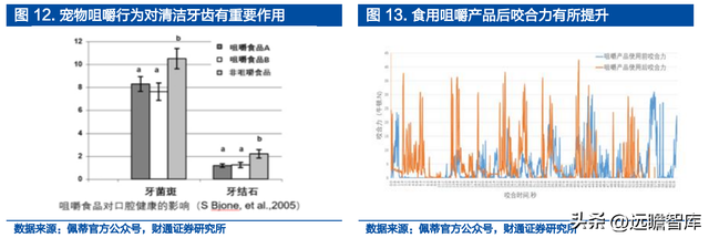 宝路狗粮怎么样，宝路狗粮好不好（佩蒂股份：双轮驱动未来可期）