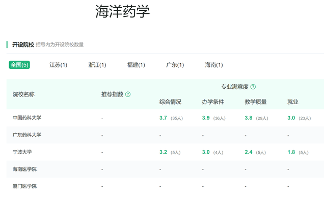 药物分析专业就业前景和就业方向，2022药物分析专业考研方向分析（医学门类下的一个大专业类别）