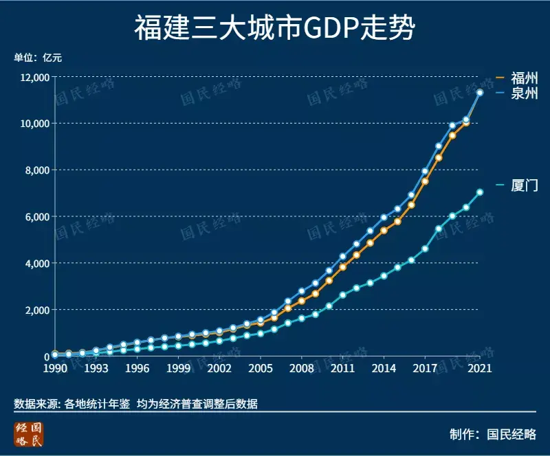 城市经济排名(国内经济十大强省排名)
