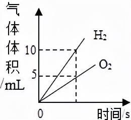 红磷在空气中燃烧，红磷在空气中燃烧的现象（初中化学——空气选择题模拟篇）