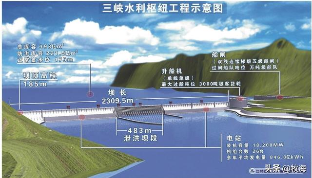 长江三峡简介，长江三峡简介100字（水库淤沙20.5亿吨）