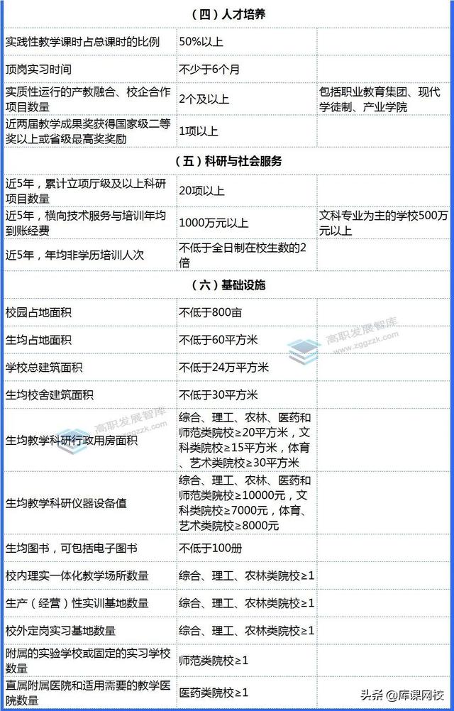 2022年山东专升本分数线会提高吗，2022年山东专升本计划（专升本新增一类职业本科院校）