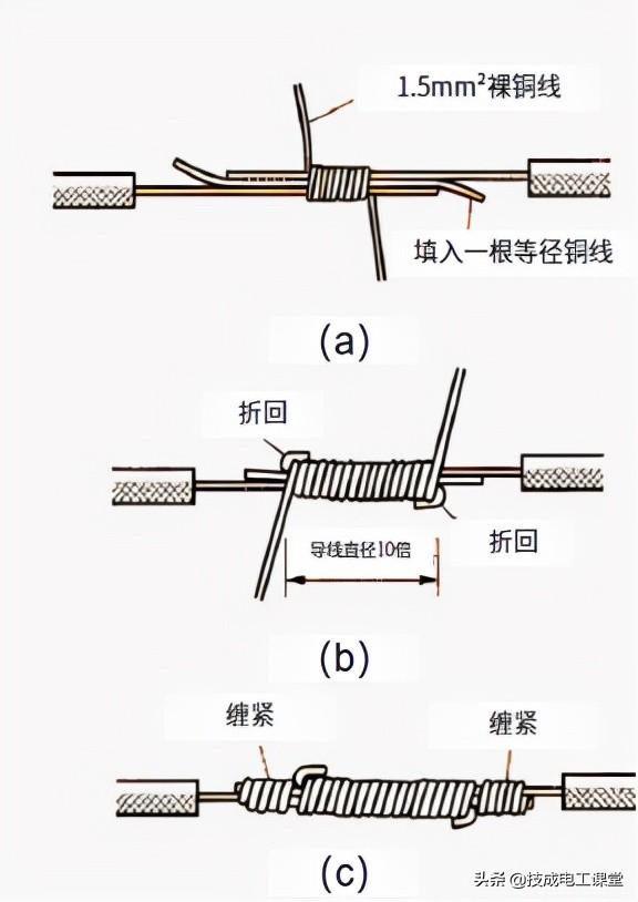 电线接线缠绕方法,电线接头的正确方法(6种常用导线的连接方法)