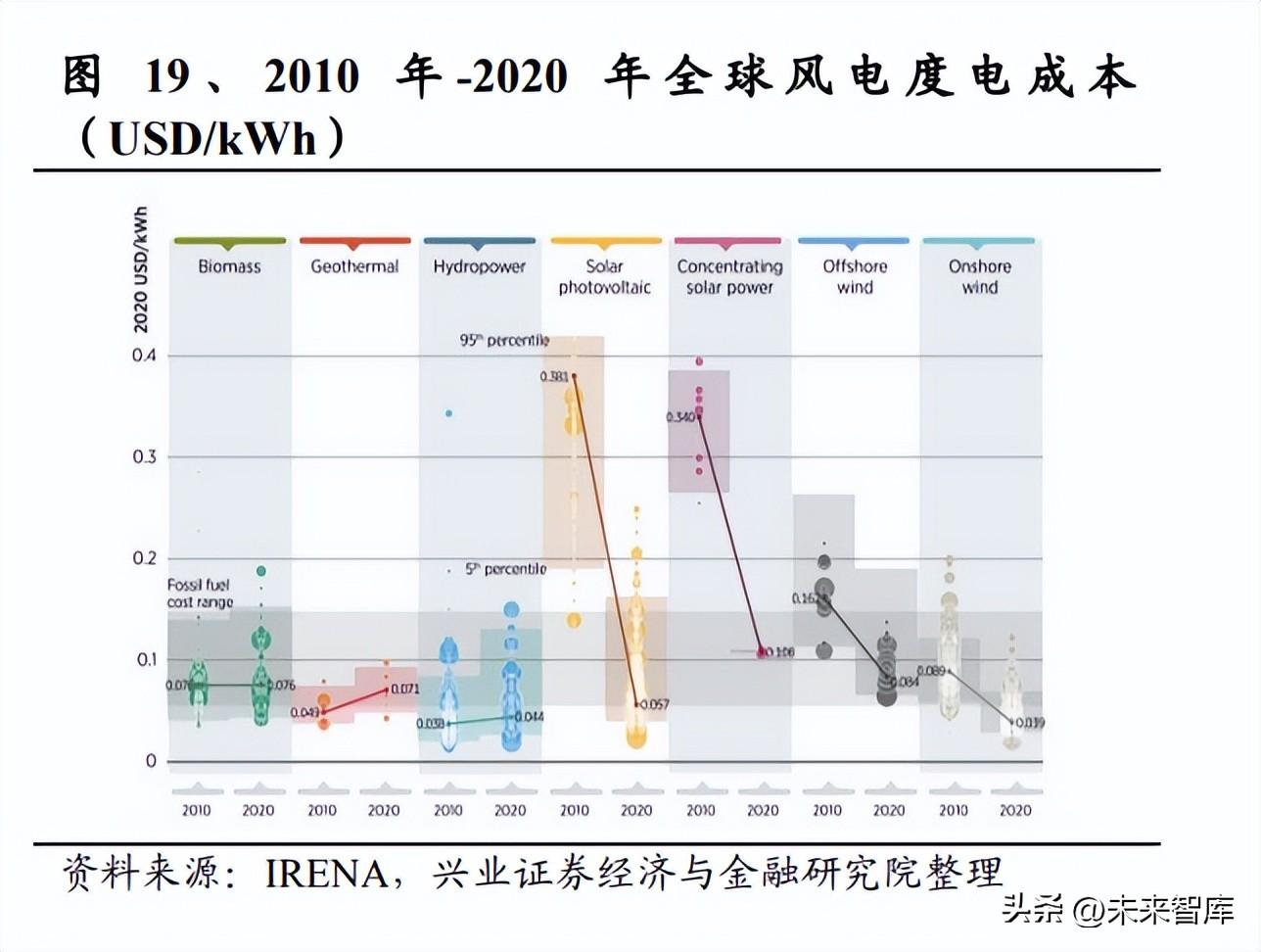 国电永福发电有限公司（建筑行业深度研究）